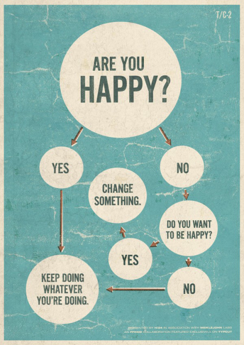 Are You Happy? (via hsupreme)