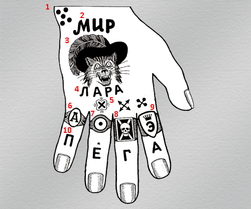 madcatter: ragbag: tattoos of the russian mafia one of the most memorable 