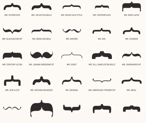 If Mustaches were fonts Zoom