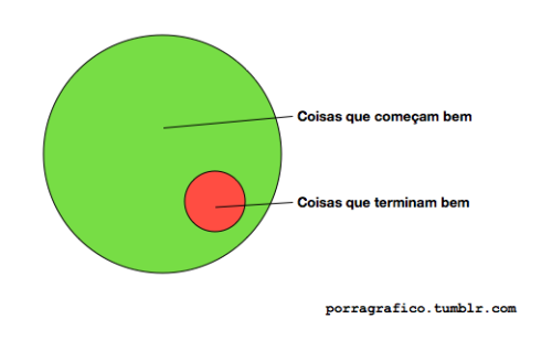 O Porra Gráfico começou bem&#8230;
Dica do Pedro Souza.