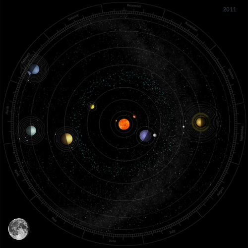 yerawizardharry:
Our solar systems movement between February 22nd to March 5th, 2011
