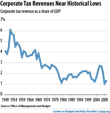unicorns with wings. Obsidian Wings: Corporate tax