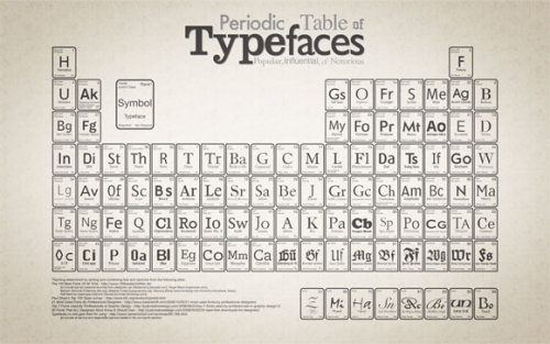 periodic table wallpaper. Periodic Table of Typefaces Wallpaper. 3 months ago .