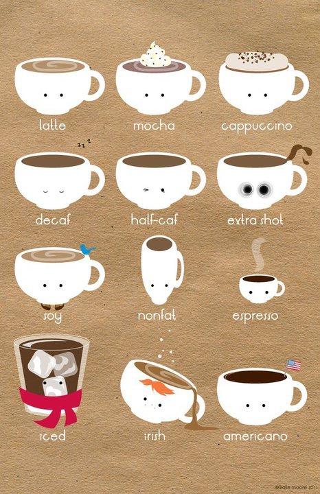 Know Your Coffees by Kate Moore