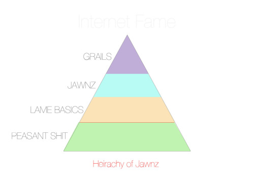 Maslow&#8217;s Hierarchy of Jawnz