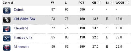 I assume this has something to do with number of games remaining, but it sure looks weird that the team shown in 2nd place has been eliminated (not to mention the teams in 4th and 5th), but the team in 3rd has not. 